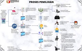 Rakornas Daring Finalisasi Penyusunan Petunjuk Teknis Penyelesaian Sengketa Pemilihan