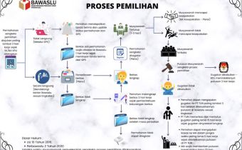 Focus Group Discussion (FGD) Penyusunan Petunjuk Teknis Perbawaslu No. 2 Tahun 2020